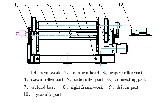 Four Roller Plate Bending Machine Operation Manual
